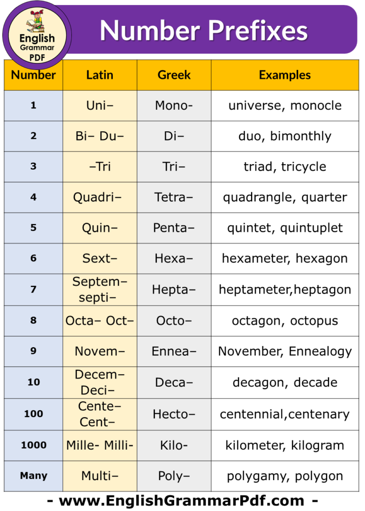 Common Number Prefixes