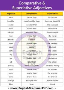 Comparative & Superlative Adjectives and Examples