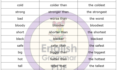 Comparative & Superlative Adjectives and Examples