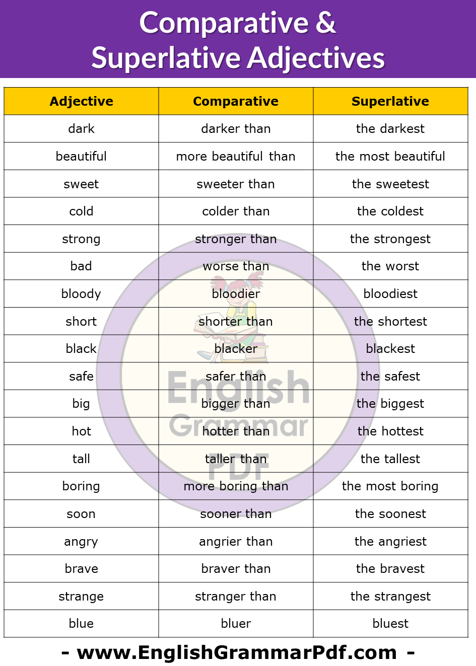 Comparative & Superlative Adjectives and Examples