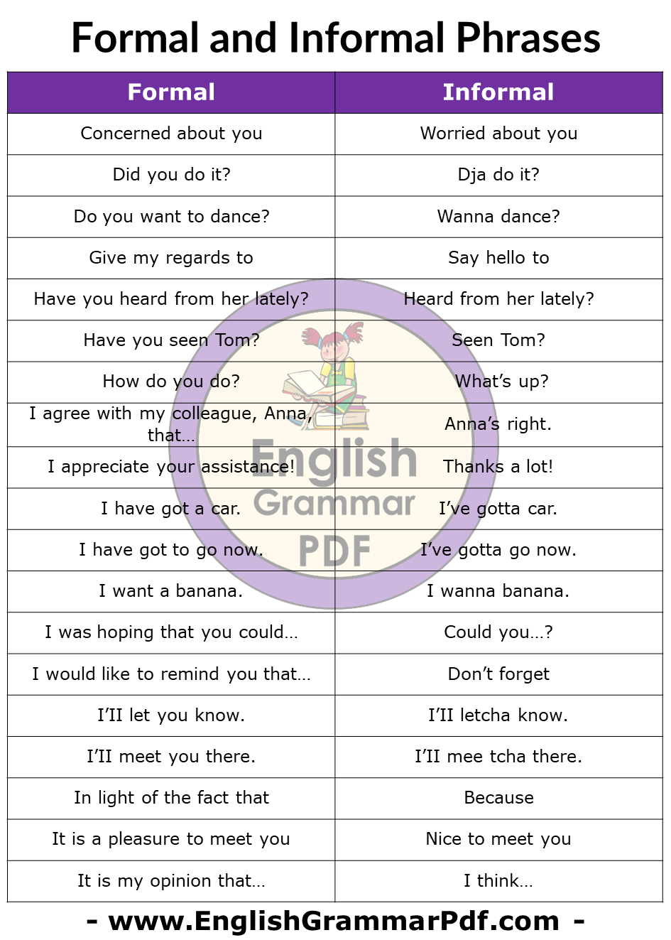 English Formal and Informal Speaking Examples
