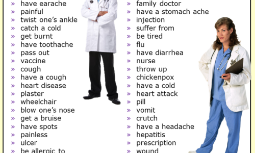 Health Vocabulary Words with Meanings (Download Pdf)