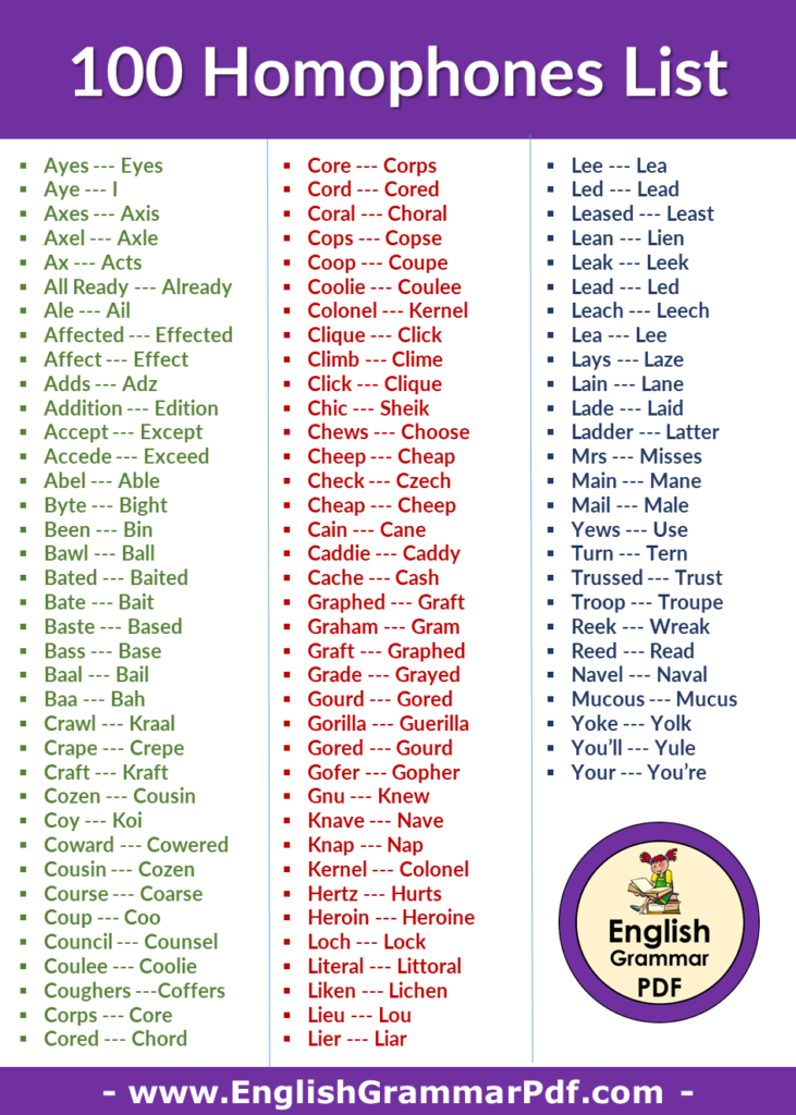 English Homophones Words List, 100 Homophones Words