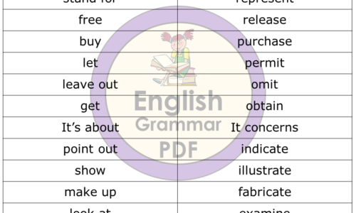 100 Informal and Formal Words List (Download PDF)