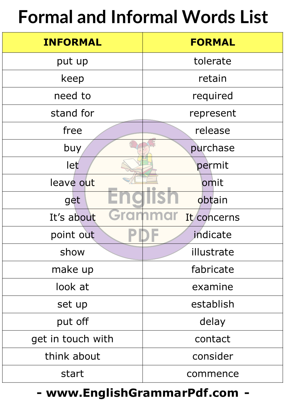 English Informal and Formal Words List
