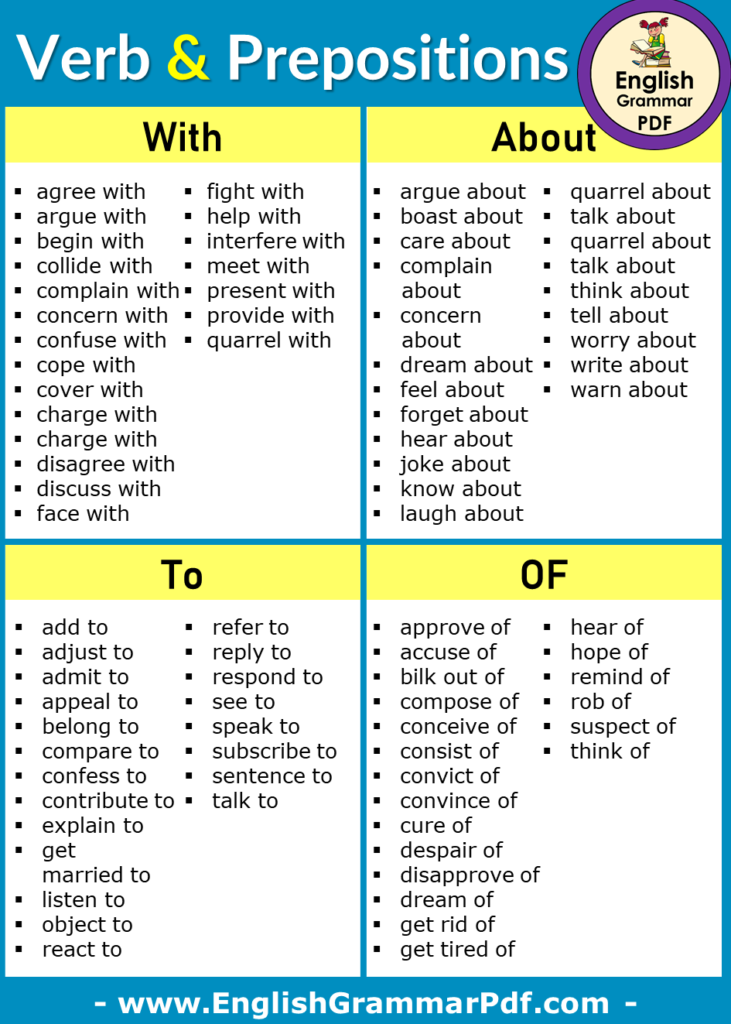 English Verb + Preposition List With, Of, About, To