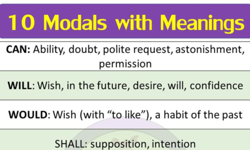 10 Examples of Modals, Definition and Example Sentence