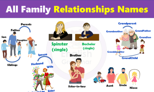 Family Relationship Names with Pictures (All Relationships)