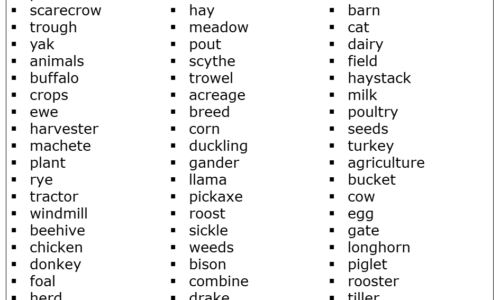 Farm Vocabulary Words with Meanings (A to Z)