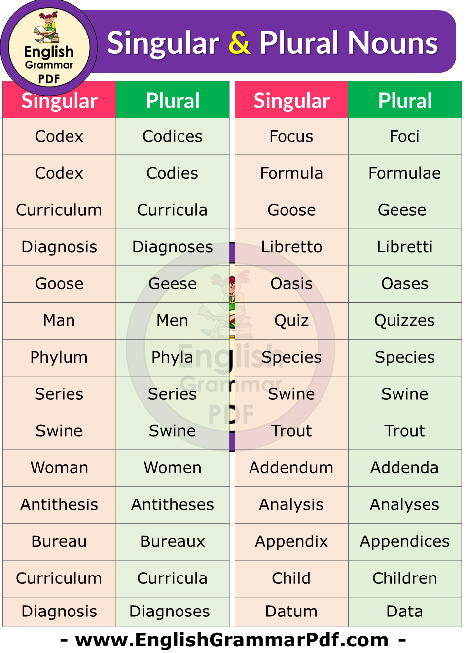 Irregular Plural Noun For Sheep