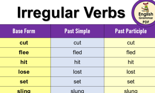 List of Irregular Verbs, +150 Irregular Verbs, V1 V2 V3