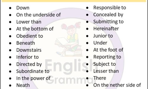 Opposite of Above |Antonyms of Above, Meaning and Example sentences in English PDF