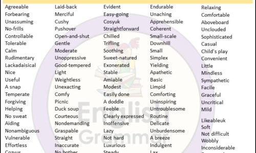 Opposite of Difficult |Antonyms of Difficult, Meaning and Example sentences in English PDF