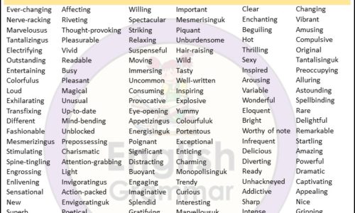 Opposite of Dull |Antonyms of Dull, Meaning and Example sentences in English PDF