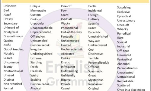 Opposite of Familiar |Antonyms of Familiar, Meaning and Example sentences in English PDF