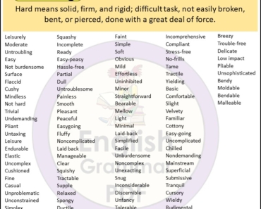 Opposite of Hard |Antonyms of Hard, Meaning and Example sentences in English PDF