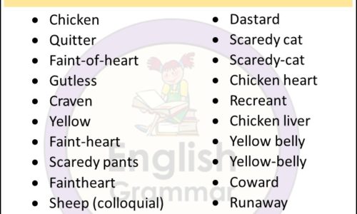 Opposite of Lion |Antonyms of Lion, Meaning and Example sentences in English PDF