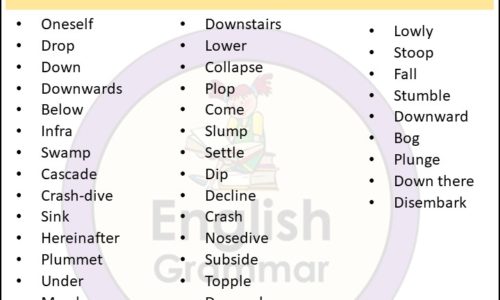 Opposite of Rise |Antonyms of Rise, Meaning and Example sentences in English PDF