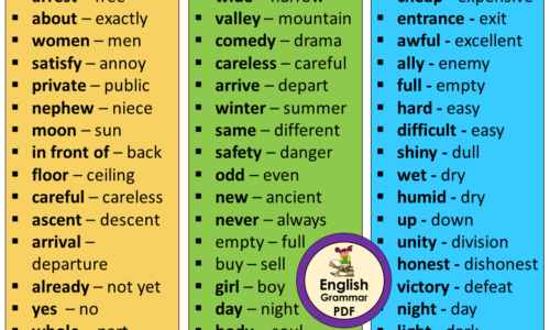 Important Opposite Words in English