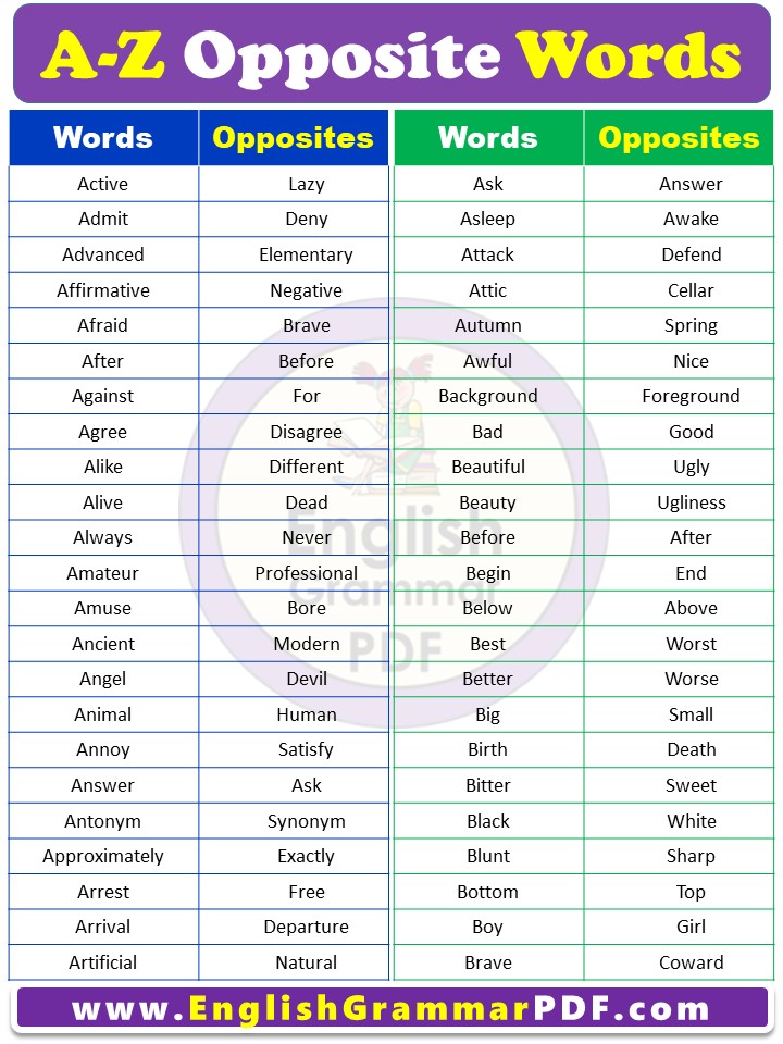 Opposite words in English A to Z 1