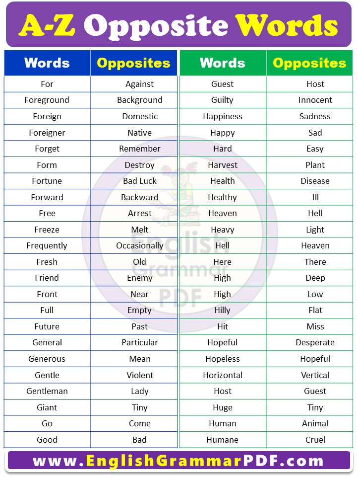 Opposite words in English A to Z PDF
