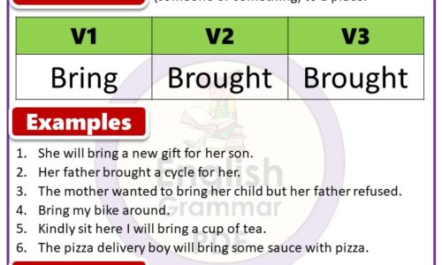 Past tense of Bring, Past Participle form of Bring, Bring V1 V2 V3 forms of Verb PDF