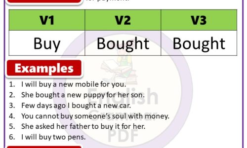 Past tense of Buy, Past Participle form of Buy, Buy V1 V2 V3 forms of Verb PDF