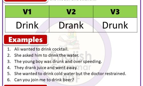 Past tense of Drink, Past Participle form of Drink, Drink V1 V2 V3 forms of Verb PDF