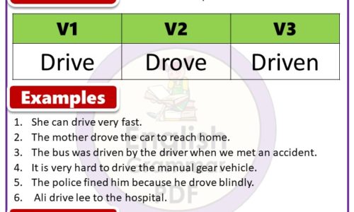 Past tense of Drive, Past Participle form of Drive, Drive V1 V2 V3 forms of Verb PDF