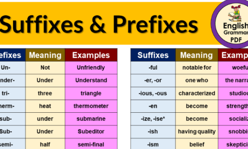 80 Examples of Prefixes & Suffixes Used in Sentences