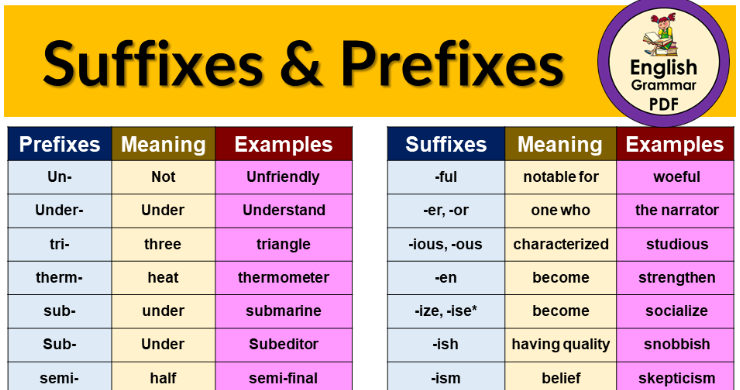 Prefixes and Suffixes with examples