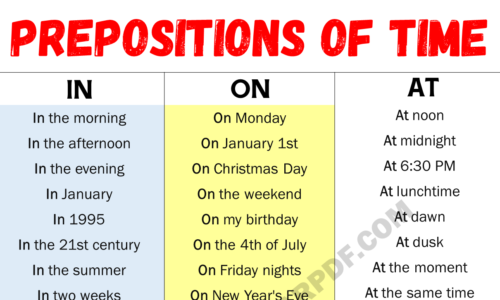 Prepositions of Time (In,On, At) with Examples