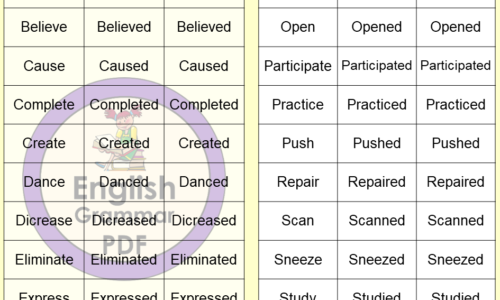 215 Regular Verbs, Infinitive, Past and Participle