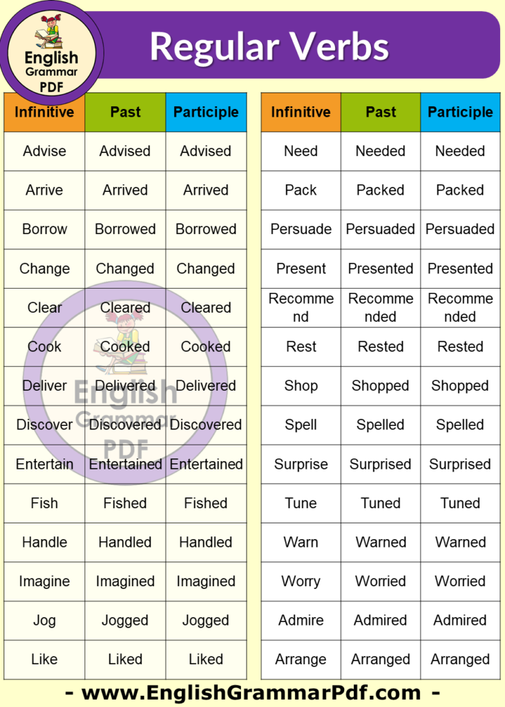 215 Regular Verbs, Infinitive, Past and Participle - English Grammar Pdf