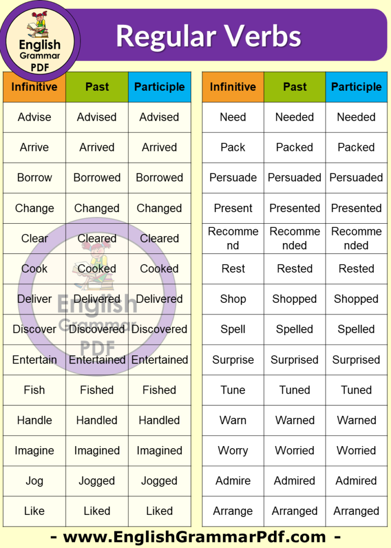 215 Regular Verbs, Infinitive, Past and Participle - English Grammar Pdf