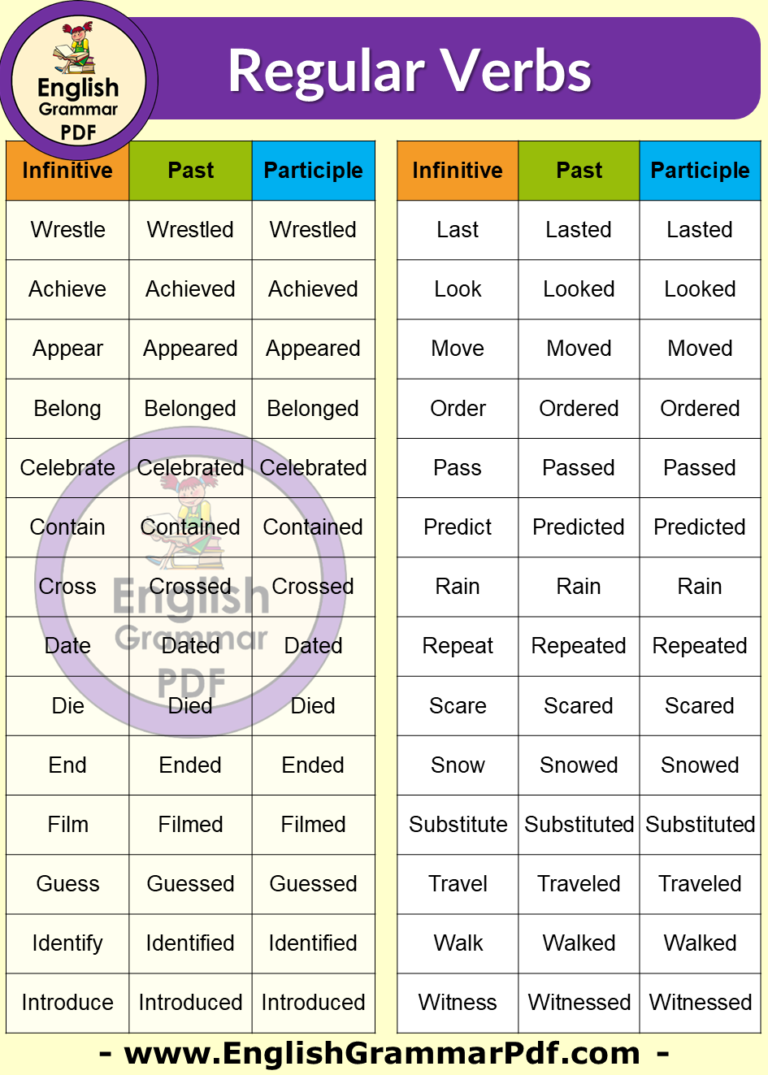 Regular verbs. Past participle в английском. Past participle глаголы. Infinitive past participle verbs.