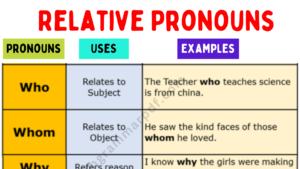 Relative Pronouns