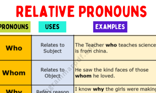 Relative Pronouns (Who, Whom, Which, Why)