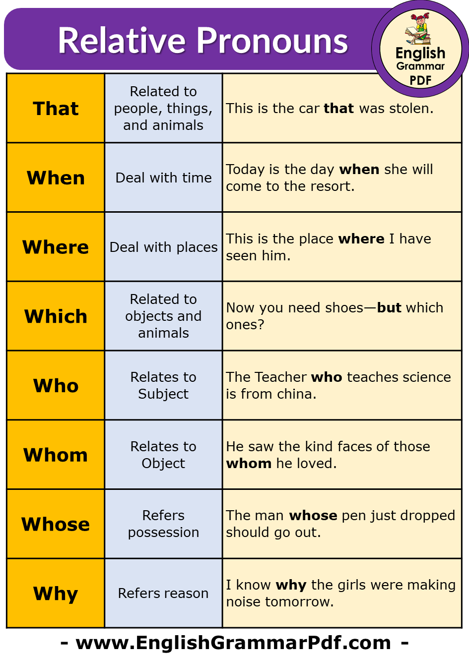 Who s better where. Английский who which. Who which that whose правило. Предложения с relative pronouns. Who which where правило.