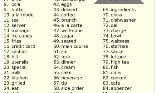 100+ Restaurant Vocabulary Words (Download PDF) 2024