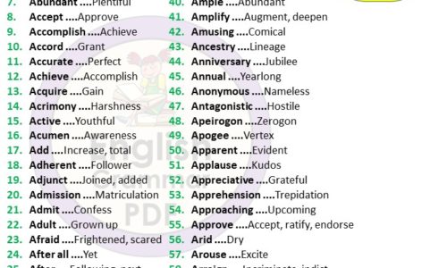 Synonym Words Starting with A – Download PDF