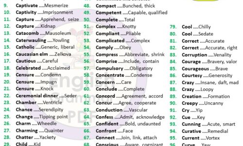 Synonym Words Starting with C – Download PDF