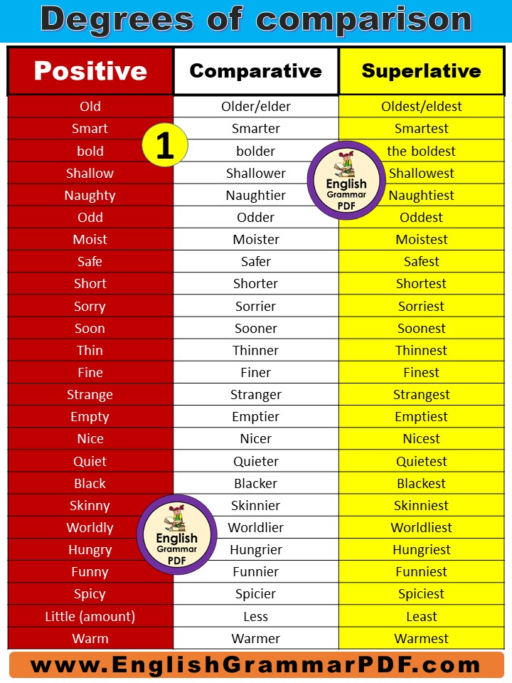 The Degrees Of Comparison 100 Examples PDF English Grammar Pdf