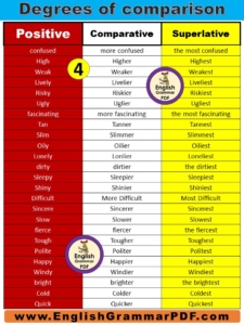 The degrees of comparison 100 Examples 4