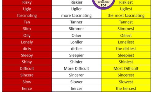 The degrees of comparison 100 Examples PDF