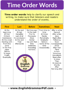 Time Order Words in English