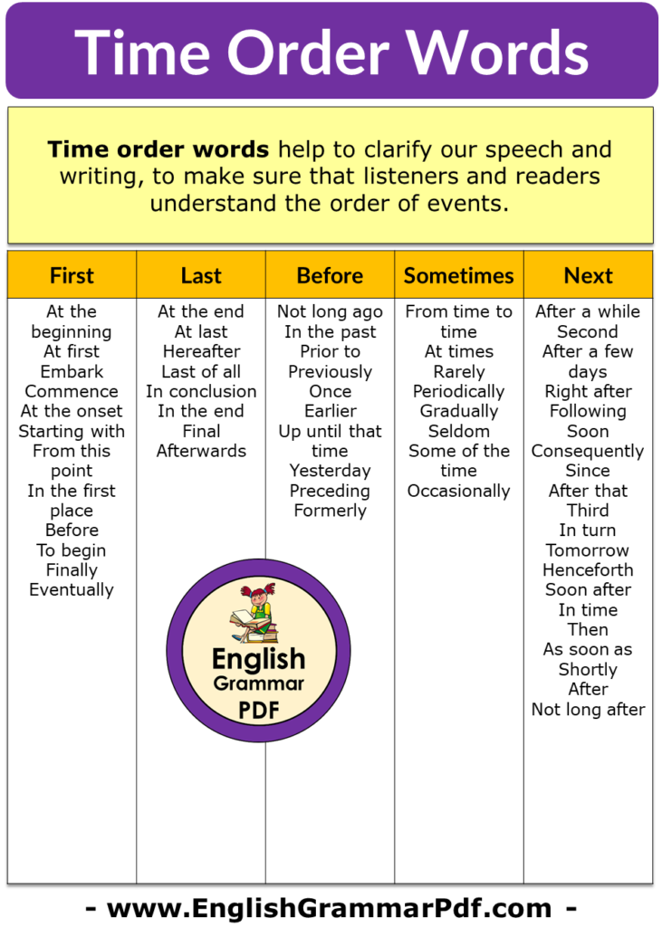 Time Order Words In English