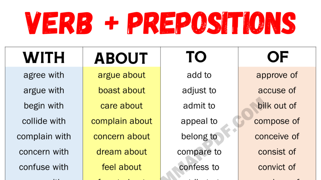 Verb + Prepositions Copy