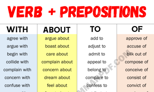 English Verb + Preposition List With, Of, About, To