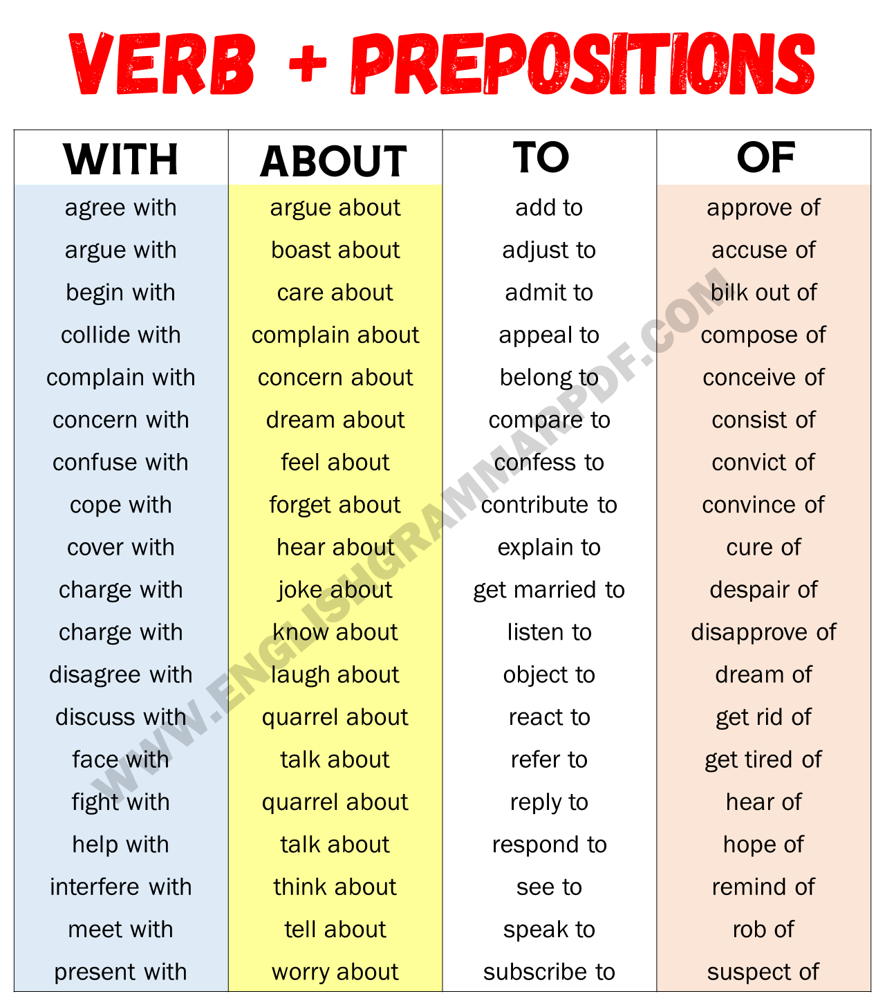 Verb + Prepositions